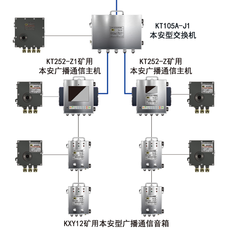 KT252矿用广播通信系统